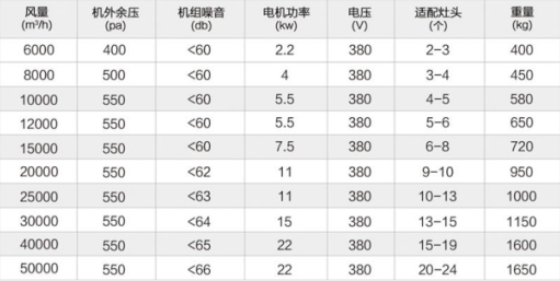 油烟净化机组.png